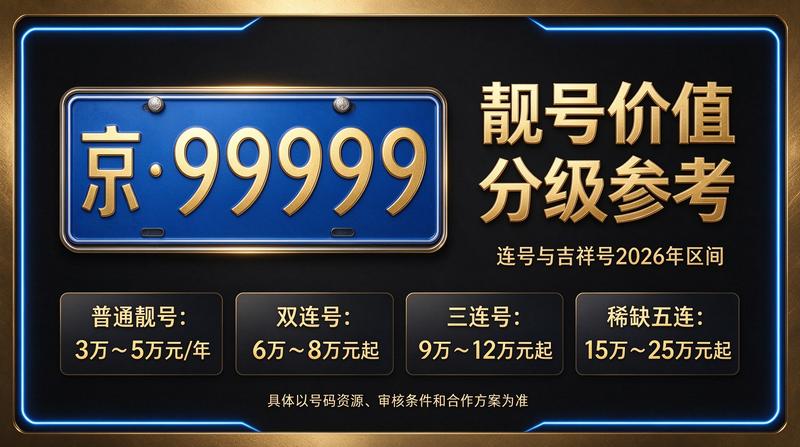 2026年北京车牌租赁业务洽谈